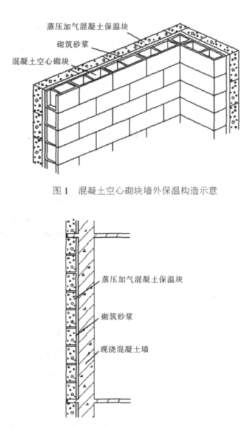 唐海蒸压加气混凝土砌块复合保温外墙性能与构造
